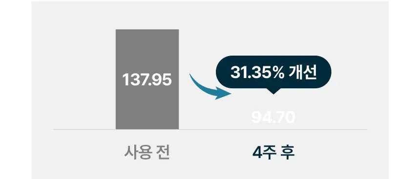 [탈모 전문가 토닉] 솔랩 탈모/민감두피 진정 미스트 토닉 100ml 상세페이지 24